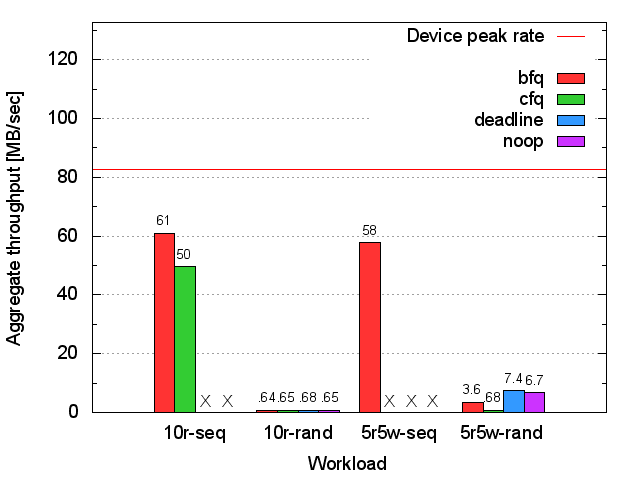 HITACHI HDD throughput