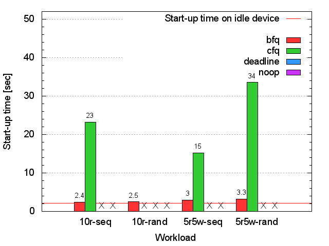 HITACHI HDD xterm start-up time